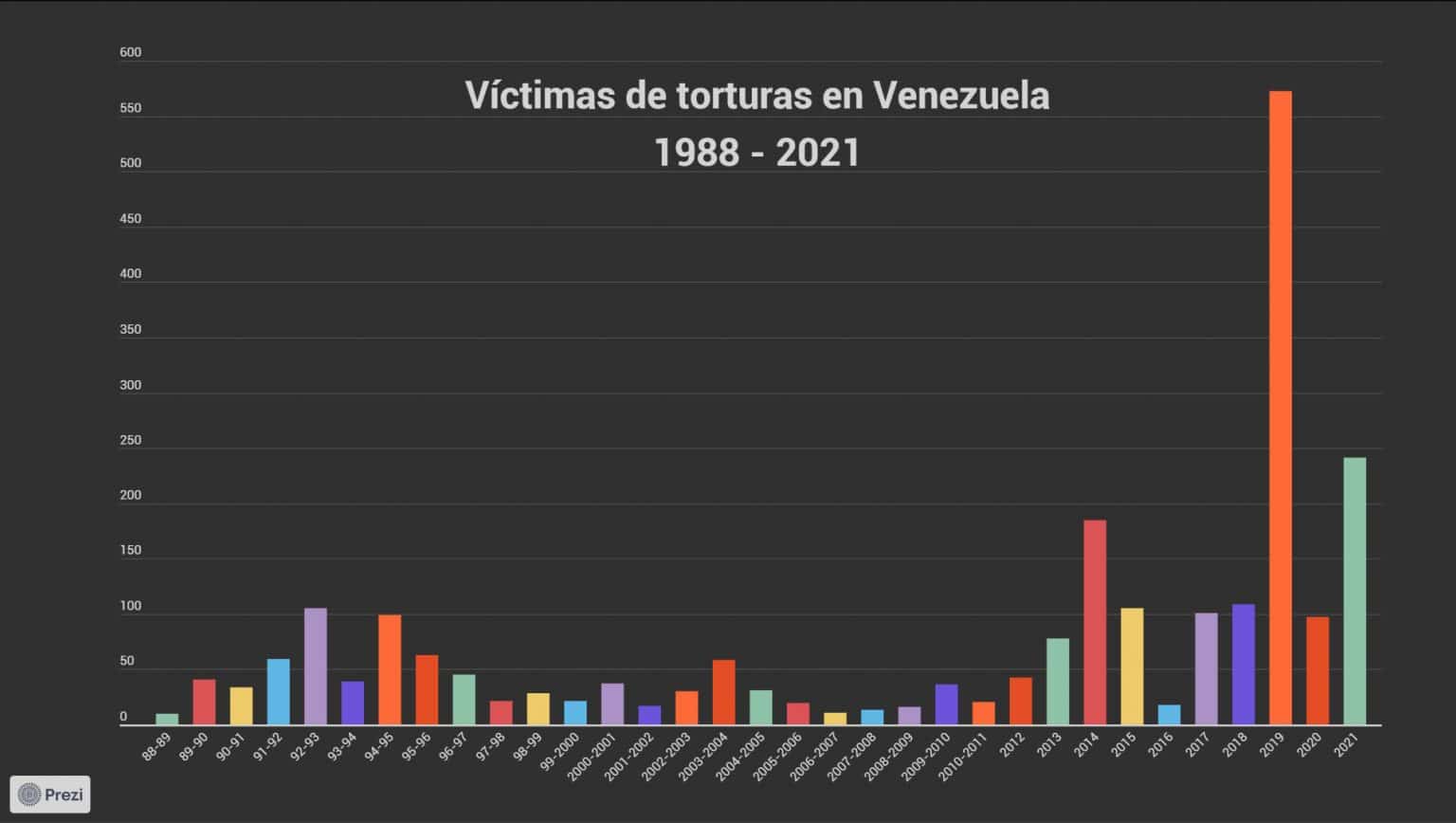 Informe Anual Situación De Los Derechos Humanos En Venezuela Enero Diciembre 2021 │ Provea 2123